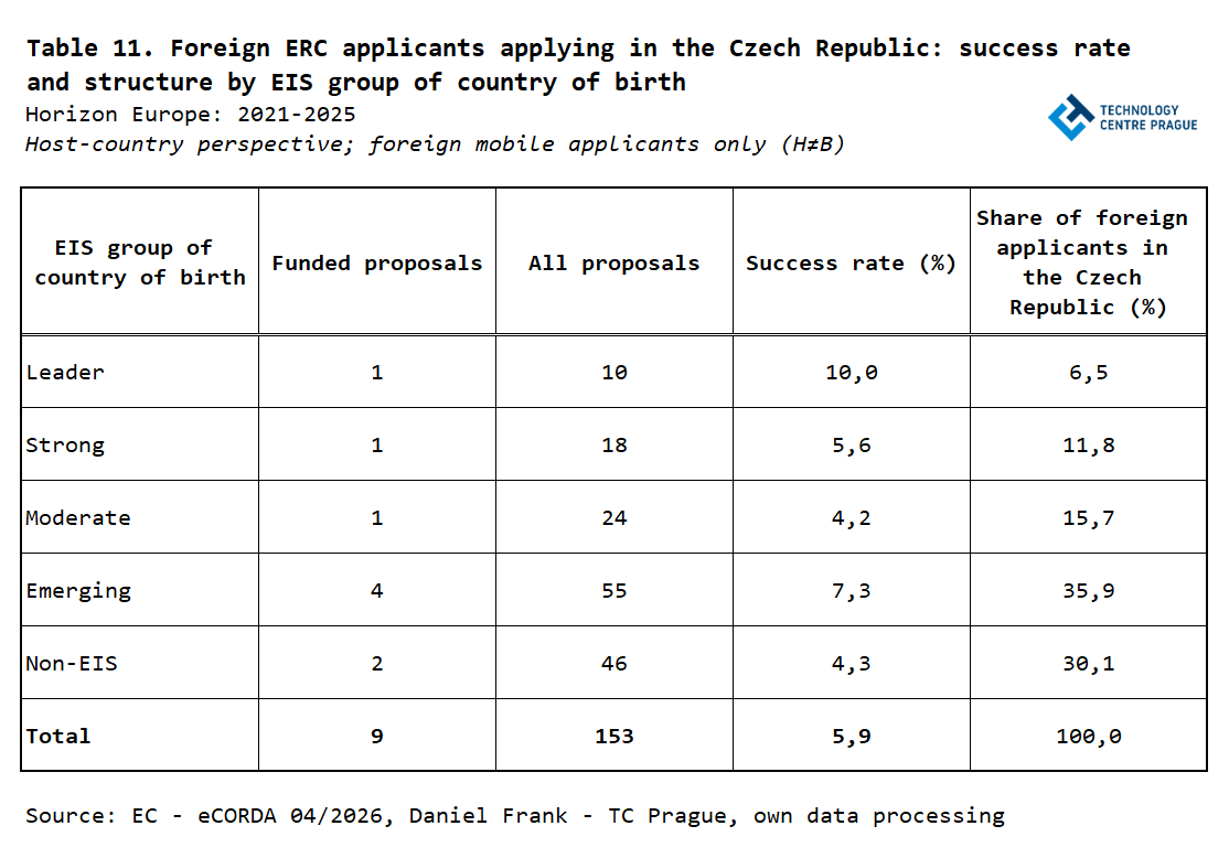 TS11_ERC_TC Prague.png TS11_ERC_TC Prague.png